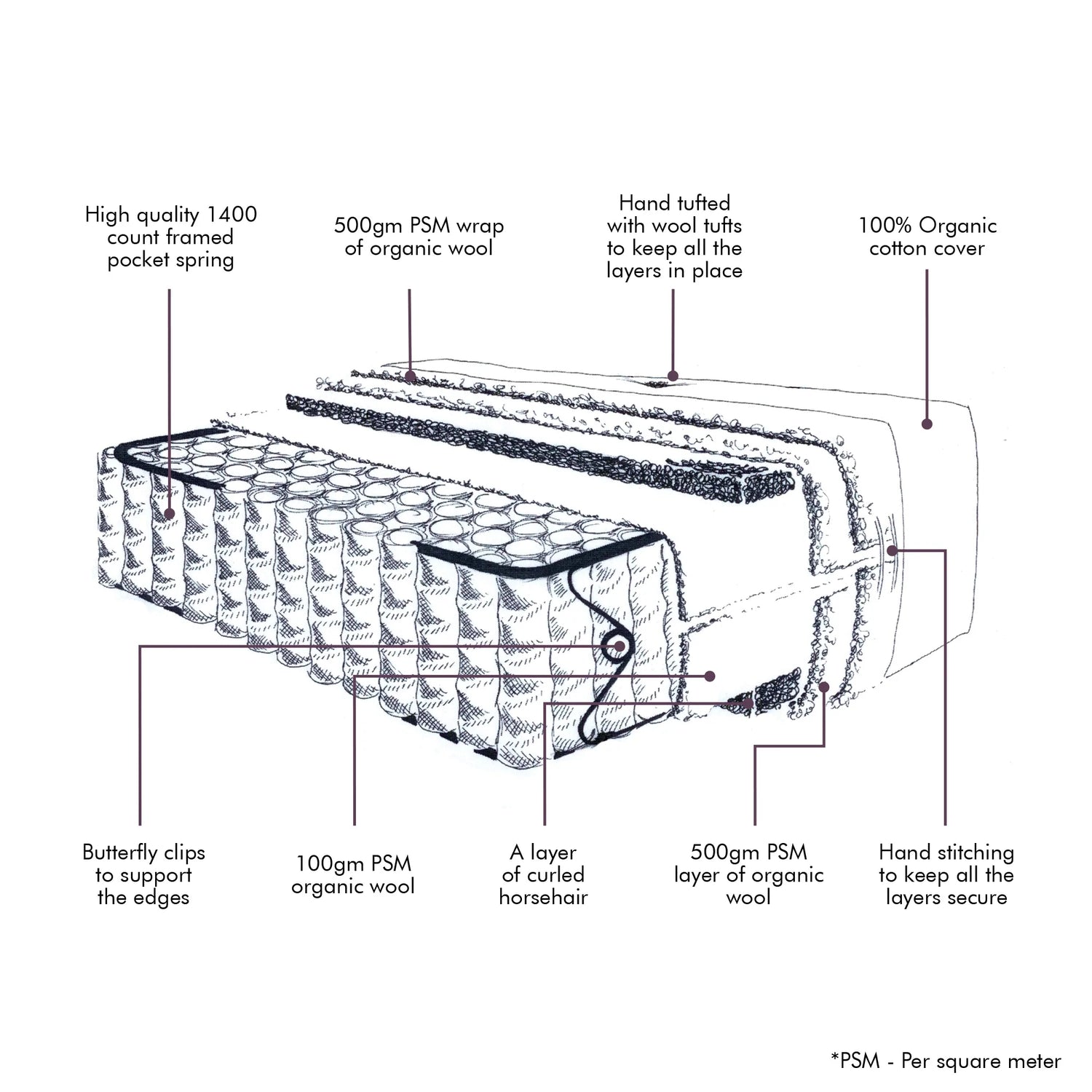 attention to detail for firmer support