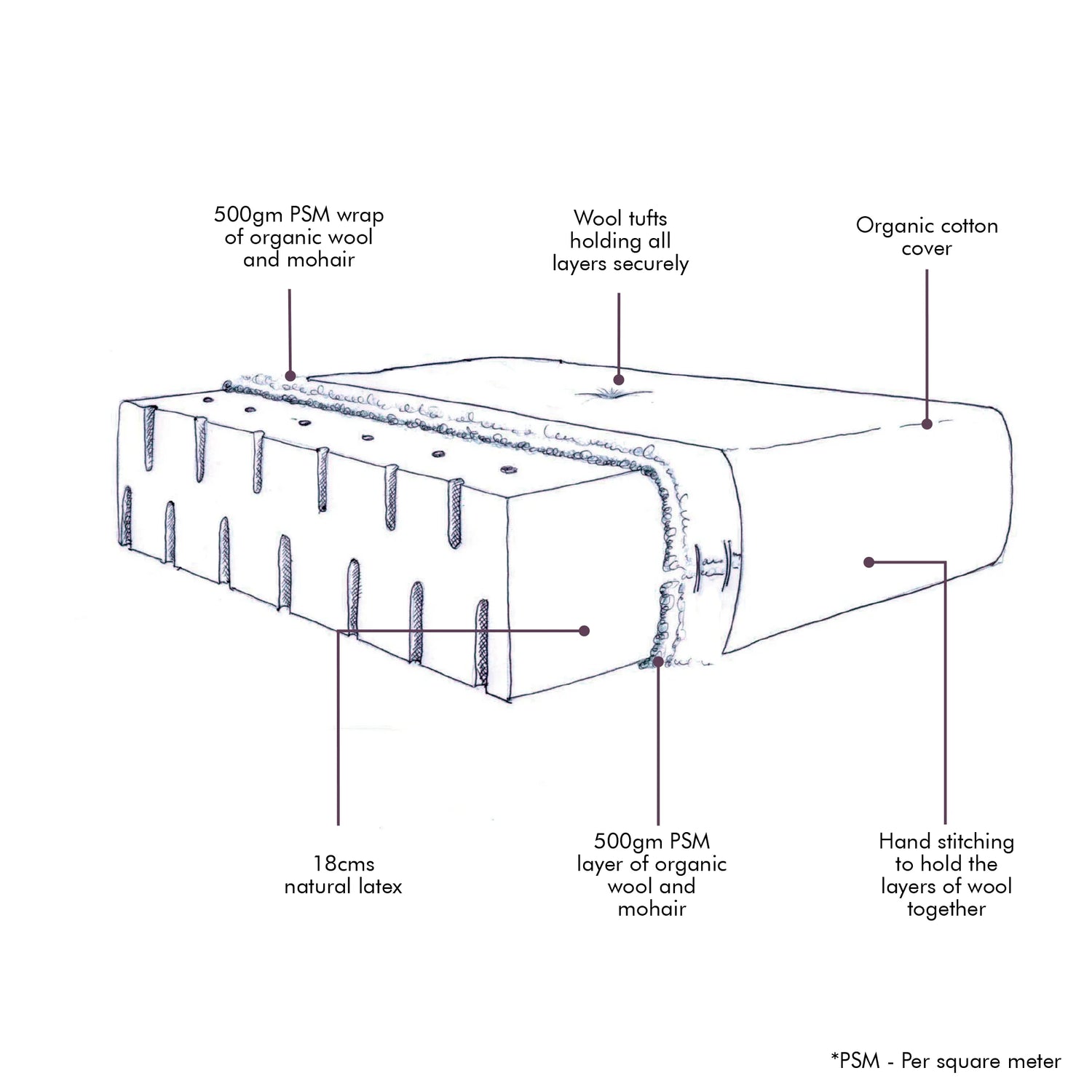 the reasons why this is the best mattress for side sleepers